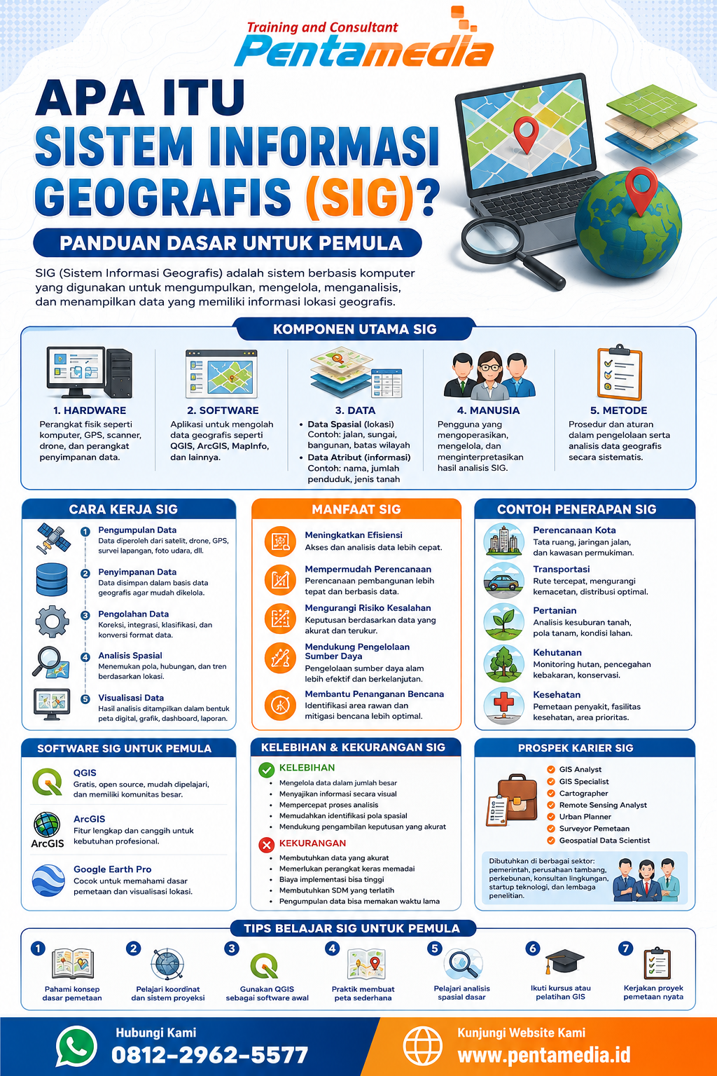 Apa Itu Sistem Informasi Geografis (SIG)? Panduan Dasar untuk Pemula - Pentamedia Training